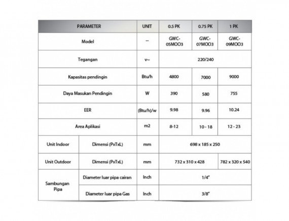 Gree GWC-05F1 AC Split Inverter G+ F1 Series 1/2 PK