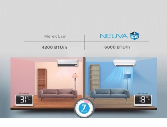Polytron PAC-18VXM AC Split 2 PK Low Watt Neuva Ice R410a - Putih