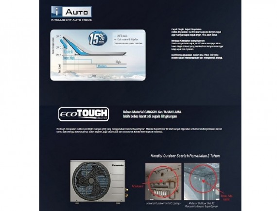 Panasonic CS-YN12TKJ AC Split 1,5PK Standard Putih