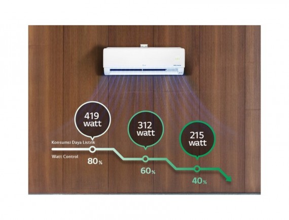 LG E06SV3 AC Split 1/2 PK Inverter Putih