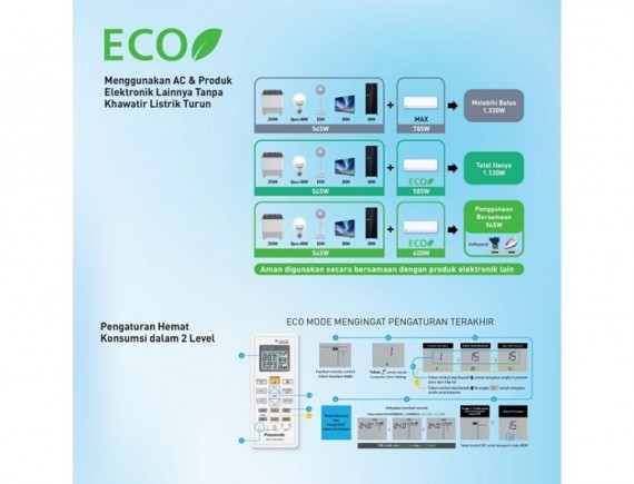Panasonic PU5XKJ AC Split 1/2 PK Inverter